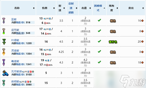 泰拉瑞亚什么箭矢最好